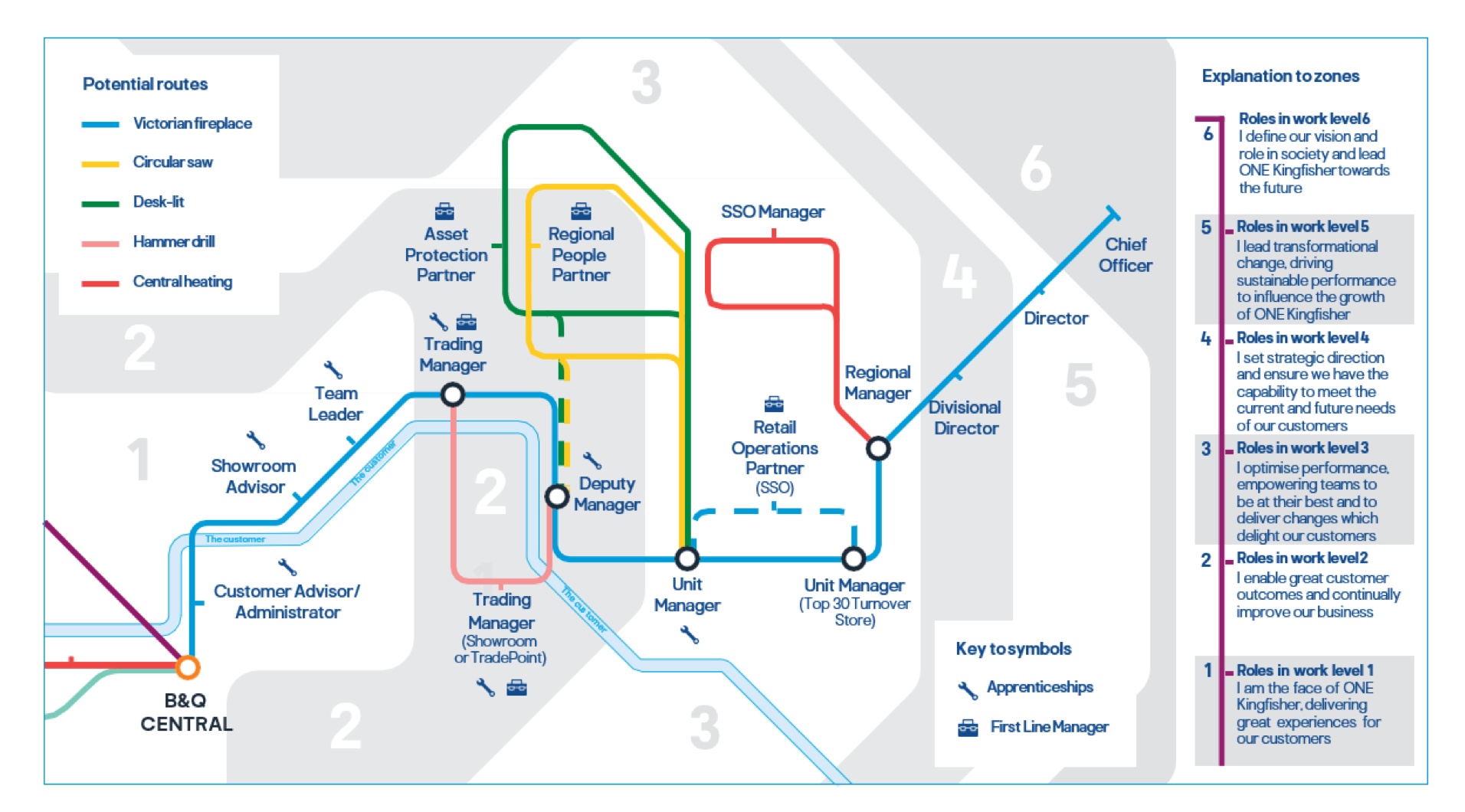 Career Paths Retailat2x (4)