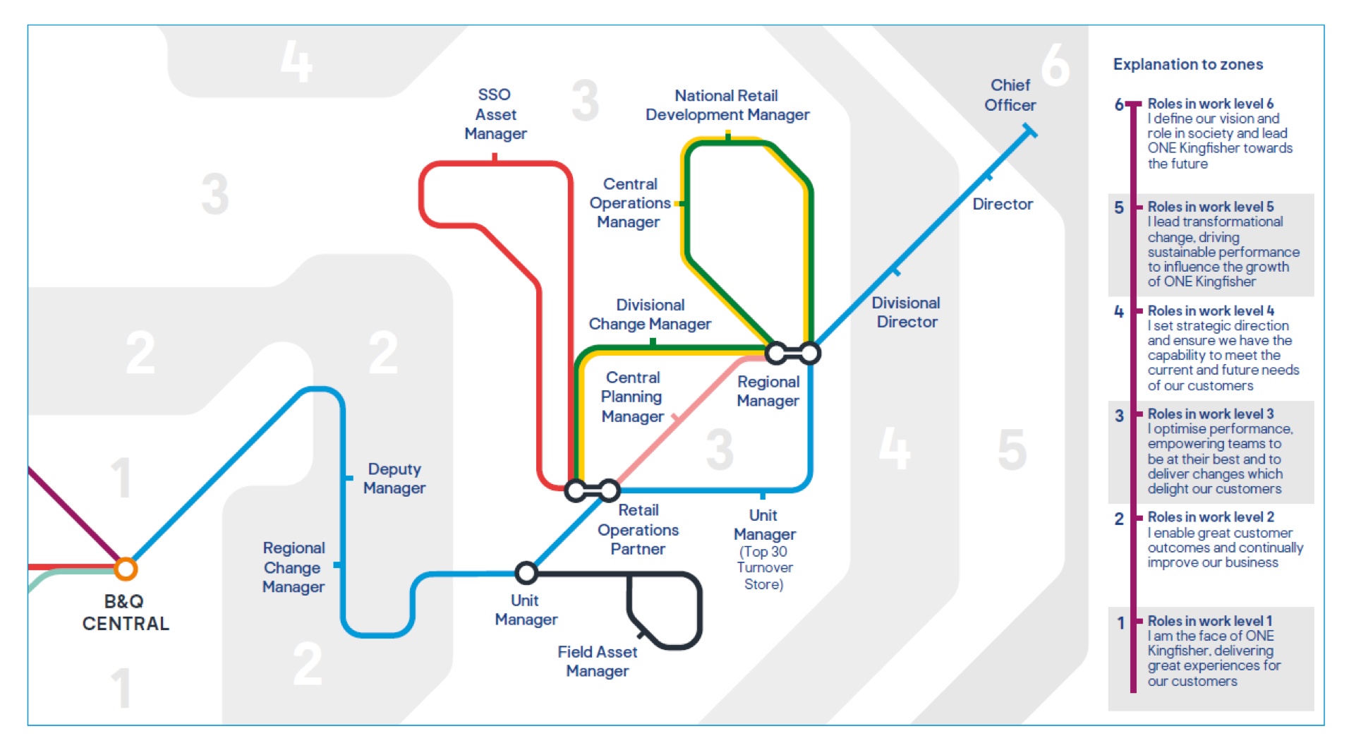 Career Paths Retail Operationsat2x